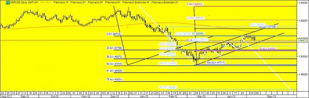 Click to Enlarge

Name: GBPUSD 1H 9MAY.jpg
Size: 105 KB