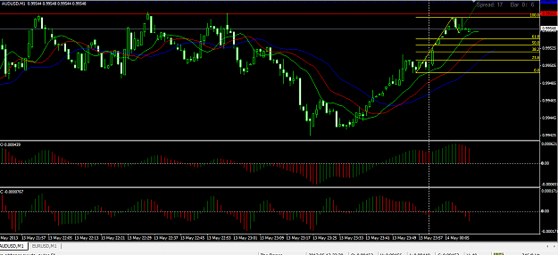 Click to Enlarge

Name: audusd_spread.png
Size: 41 KB