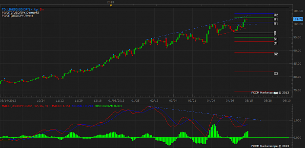 Click to Enlarge

Name: daily chart.png
Size: 58 KB