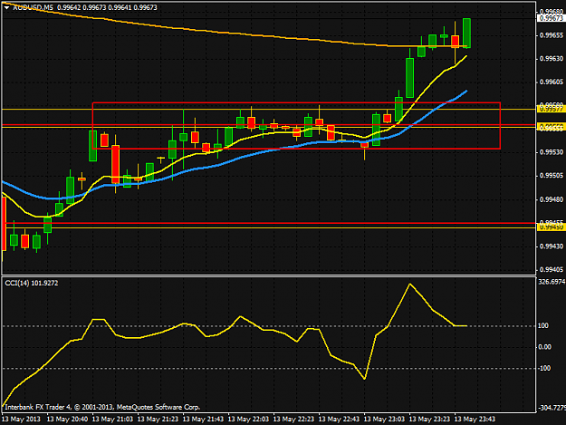 Click to Enlarge

Name: audusdm5.png
Size: 36 KB