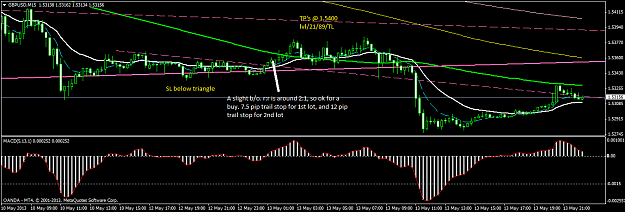 Click to Enlarge

Name: gbpusdm15.png
Size: 48 KB