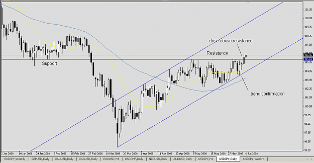 Click to Enlarge

Name: USDJPY20080606b.png
Size: 19 KB