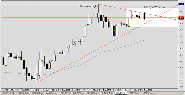 Click to Enlarge

Name: USDJPY20080606c.png
Size: 15 KB
