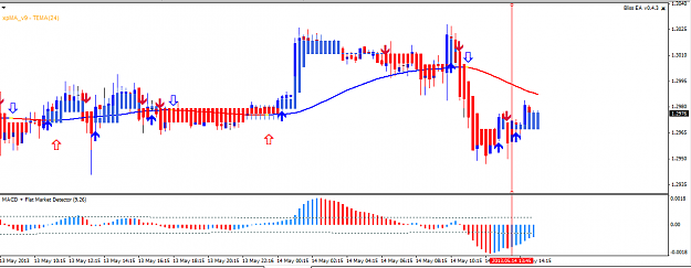 Click to Enlarge

Name: EURUSD15TF.png
Size: 17 KB