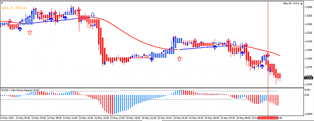 Click to Enlarge

Name: GBPUSD15TF.png
Size: 17 KB