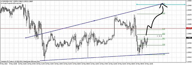 Click to Enlarge

Name: eurusdmm15123456.jpg
Size: 141 KB