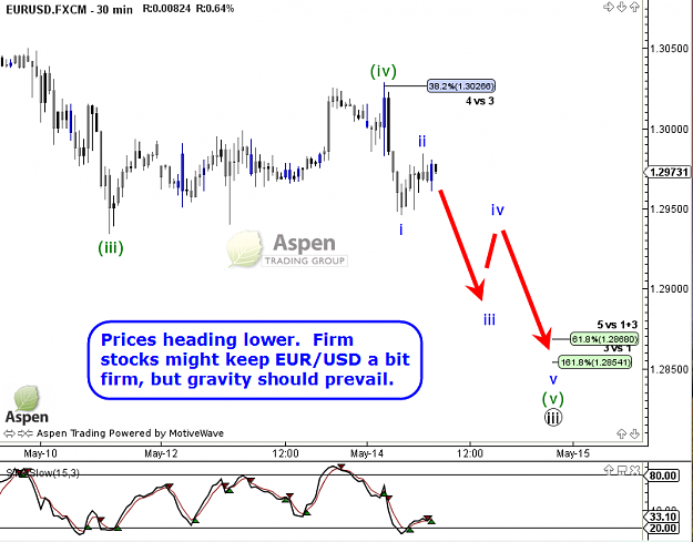 Click to Enlarge

Name: 5.14.13eurUPDATE.png
Size: 62 KB