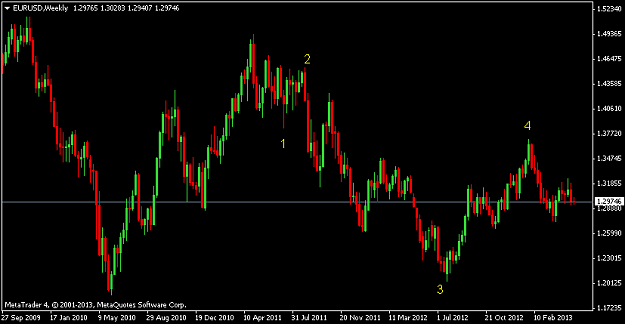 Click to Enlarge

Name: eurusdweekly.png
Size: 23 KB