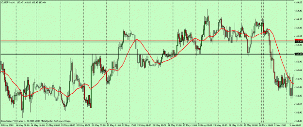 Click to Enlarge

Name: eurjpy 1h.gif
Size: 24 KB
