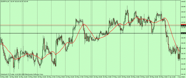 Click to Enlarge

Name: eurjpy 1h.gif
Size: 24 KB