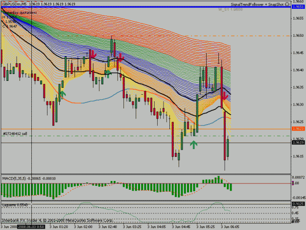 Click to Enlarge

Name: TF 63 GBPUSDm GO SHORT @M5 TIME=6-20.gif
Size: 32 KB