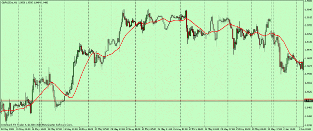 Click to Enlarge

Name: gbpusd1h.gif
Size: 21 KB
