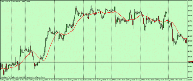 Click to Enlarge

Name: gbpusd1h.gif
Size: 21 KB