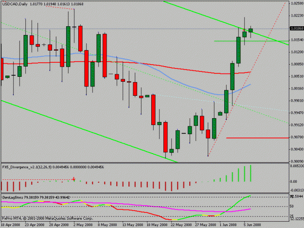 Click to Enlarge

Name: usdcad.gif
Size: 15 KB