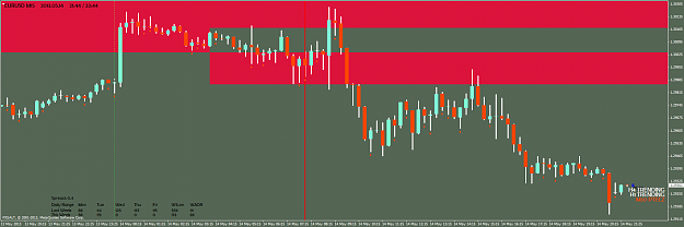 Click to Enlarge

Name: eurusd-m15-fxsalt-ltd.png
Size: 62 KB
