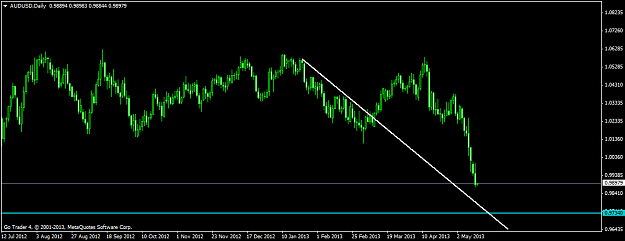 Click to Enlarge

Name: audusddaily.png
Size: 29 KB
