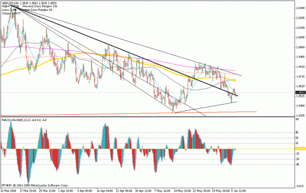 Click to Enlarge

Name: june 6gbptrendlines.gif
Size: 28 KB