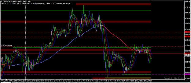 Click to Enlarge

Name: audusd_week3_day3_trade2_b.png
Size: 48 KB