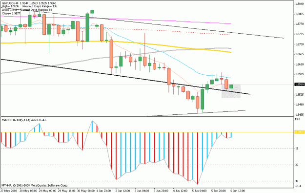 Click to Enlarge

Name: june 6gbptrendlines2.gif
Size: 19 KB