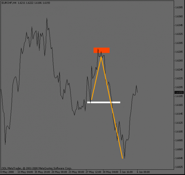 Click to Enlarge

Name: eurchf_4hour_stops.gif
Size: 10 KB