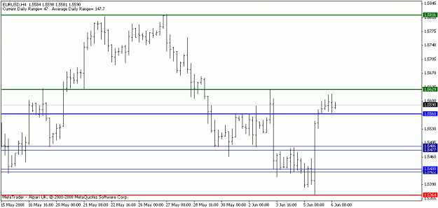 Click to Enlarge

Name: euro h4 06 june.gif
Size: 10 KB
