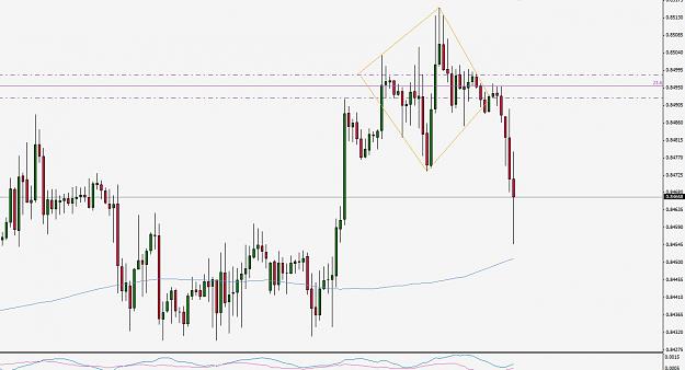 Click to Enlarge

Name: eurgbp130515h1.JPG
Size: 90 KB