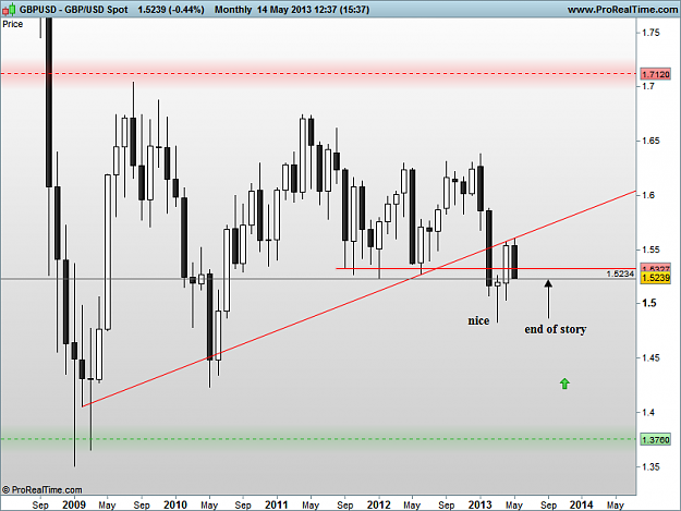 Click to Enlarge

Name: gbp usd monthly 14-5-13.png
Size: 26 KB