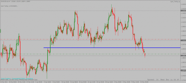 Click to Enlarge

Name: eurusd 4hour short trade 15 05 2013 update1.gif
Size: 28 KB