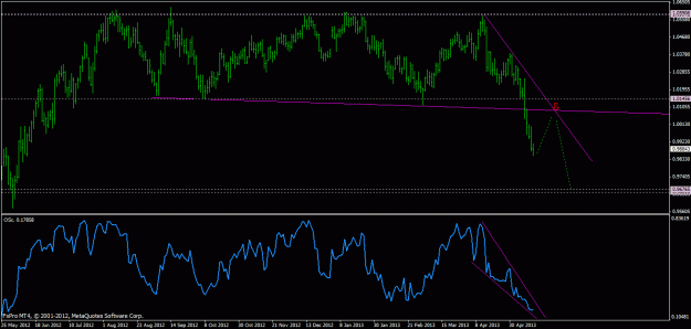 Click to Enlarge

Name: audusd_d1.gif
Size: 22 KB