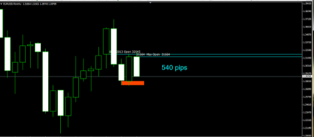 Click to Enlarge

Name: EU Monthly.png
Size: 35 KB
