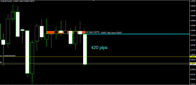 Click to Enlarge

Name: AU Monthly.png
Size: 28 KB