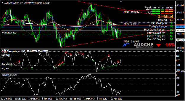 Click to Enlarge

Name: 20130515.1033.gmt.audchf.daily.png
Size: 44 KB