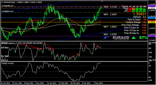 Click to Enlarge

Name: 20130515.1034.gmt.euraud.daily.png
Size: 46 KB