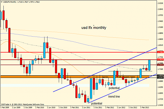Click to Enlarge

Name: 1 usdlfxmonthly 15-5-13.png
Size: 32 KB