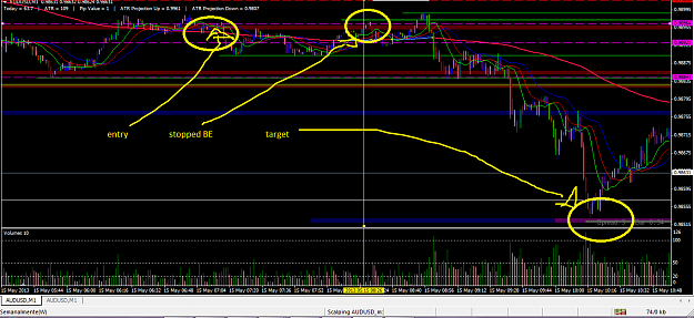 Click to Enlarge

Name: audusd_week3_day3_trade2_d.png
Size: 69 KB