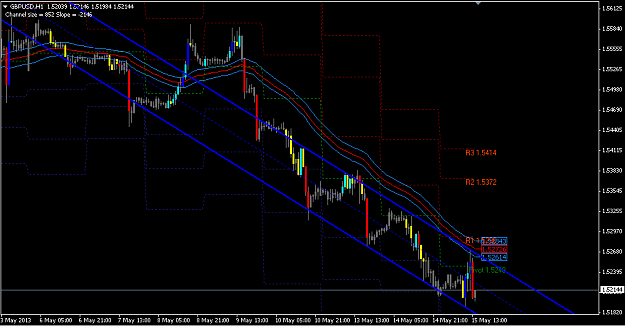 Click to Enlarge

Name: gbpusd_h1_15may.PNG
Size: 34 KB
