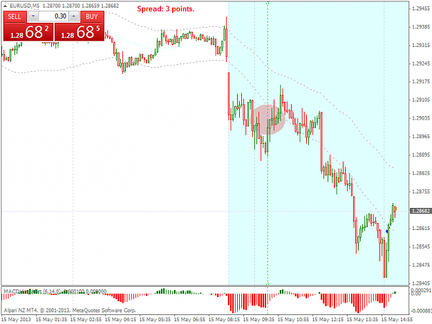 Click to Enlarge

Name: eurusdm5.png
Size: 41 KB