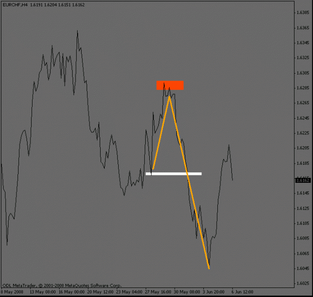 Click to Enlarge

Name: eurchf_4hour_turn.gif
Size: 10 KB