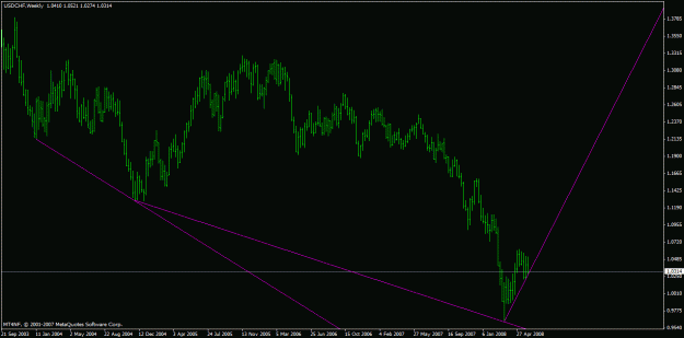 Click to Enlarge

Name: usdchf weekly.gif
Size: 19 KB