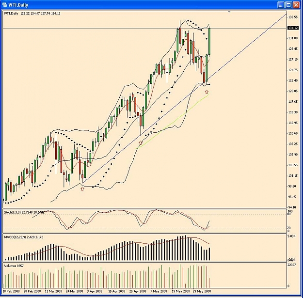 Click to Enlarge

Name: Crude Oil chart.JPG
Size: 119 KB