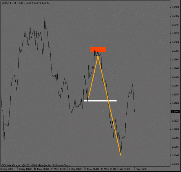 Click to Enlarge

Name: eurchf_4hour_progression.gif
Size: 10 KB