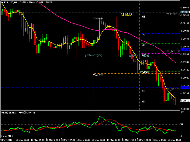 Click to Enlarge

Name: eurusdh1.png
Size: 34 KB