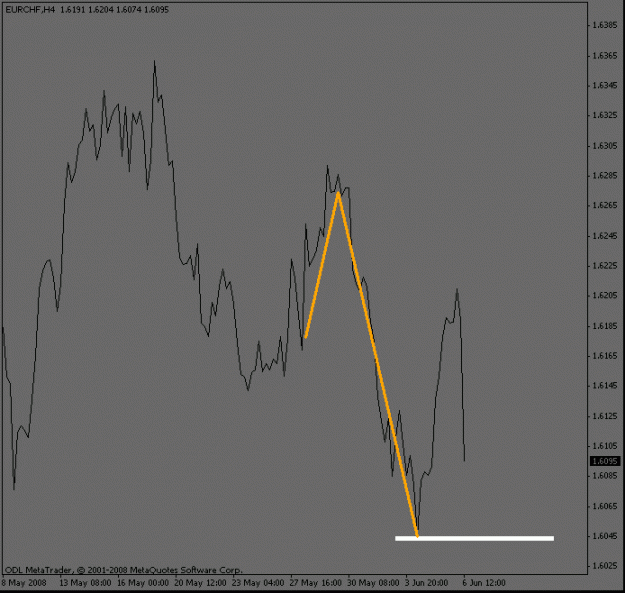 Click to Enlarge

Name: eurchf_4hour_collapse2.gif
Size: 10 KB