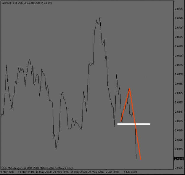 Click to Enlarge

Name: gbpchf_4hour_collapse.gif
Size: 10 KB
