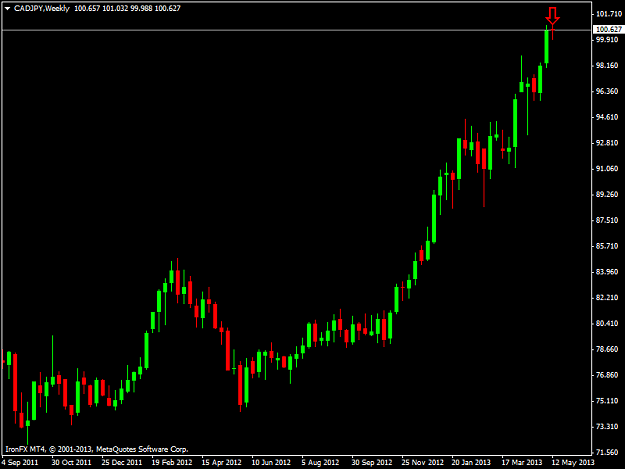 Click to Enlarge

Name: cadjpyweekly.png
Size: 28 KB
