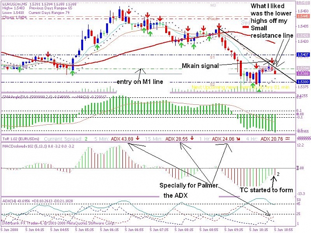 Click to Enlarge

Name: 20080605 5min trade 2jpeg.JPG
Size: 126 KB