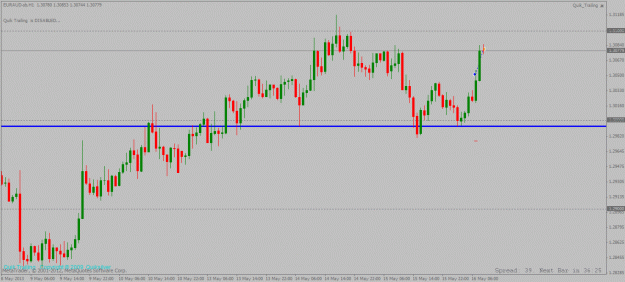 Click to Enlarge

Name: euraud 4hour -1hour long trade update 16 05 2103.gif
Size: 23 KB