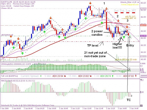 Click to Enlarge

Name: 20080603 5min trade 1jpeg.JPG
Size: 108 KB