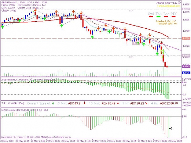 Click to Enlarge

Name: 20080529 5min trade 1ajpeg.JPG
Size: 94 KB