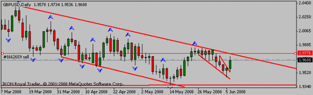 Click to Enlarge

Name: gbp_usd_d1_06_06_08.gif
Size: 7 KB